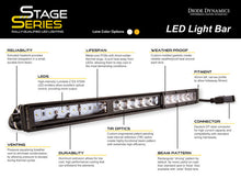 Load image into Gallery viewer, Diode Dynamics 30 In LED Light Bar Single Row Straight Clear Combo Each Stage Series