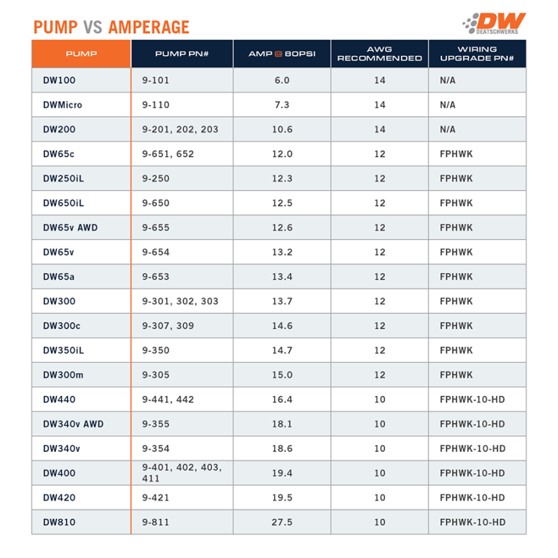 DeatschWerks 340lph DW300C Compact Fuel Pump w/ Universal Install Kit (w/o Mounting Clips)