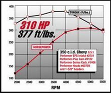 Load image into Gallery viewer, Edelbrock SBC Performer Eps Manifold