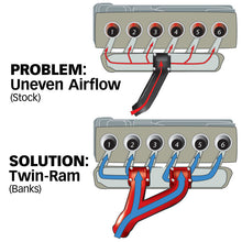 Load image into Gallery viewer, Banks Power 94-98 Dodge 5.9L Non-EGR Twin-Ram Manifold System