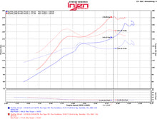 Load image into Gallery viewer, Injen 2016 Honda Civic 1.5L Turbo 4Cyl Wrinkle Red Cold Air Intake w/MR Tech (does not fit Si trim)