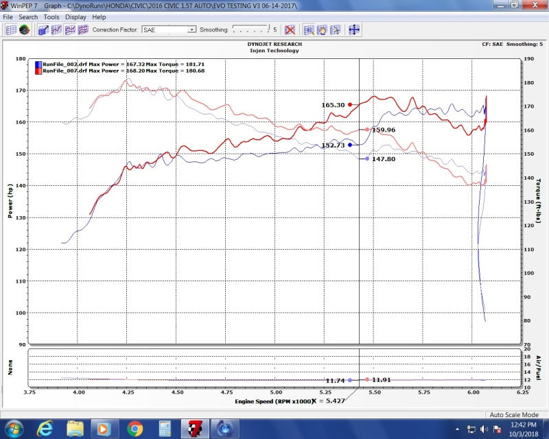 Injen 16-20 Honda Civic/Civic Sport I4-1.5T Evolution Intake